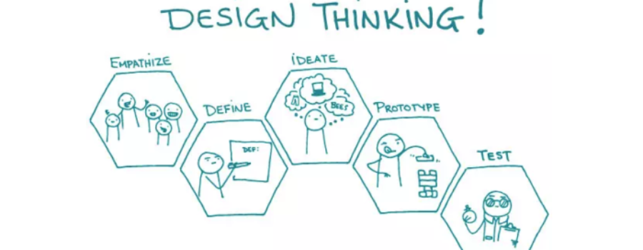 Una forma rápida y sencilla de comprender y aplicar Design Thinking